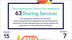 Infographics on sharing companies distributed