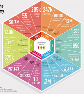 공유기업들의 하루(인포그래픽), Infographic: A Day in the Life of the Collaborative Economy